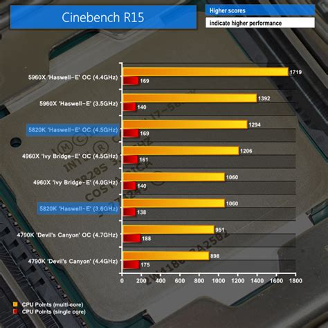 i7-5820k|i7 6820hq benchmark.